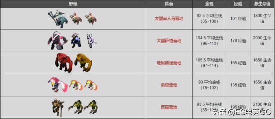 dota2刷图赚钱,dota2优势路怎么刷钱