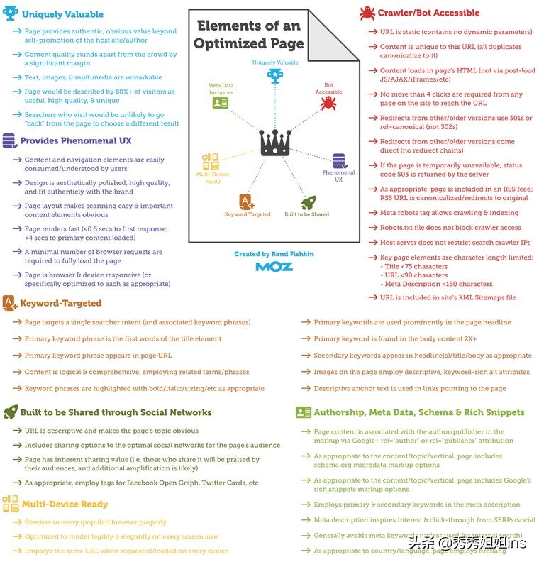 怎么给shopify网站推流,shopify怎样提高链接点击率