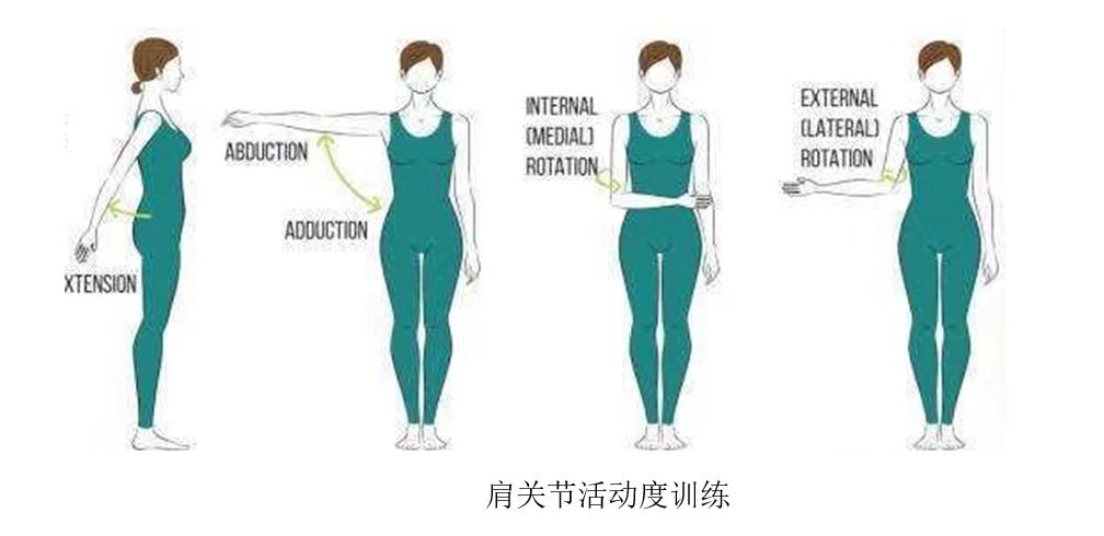 乳腺癌术后为什么肩膀疼痛？