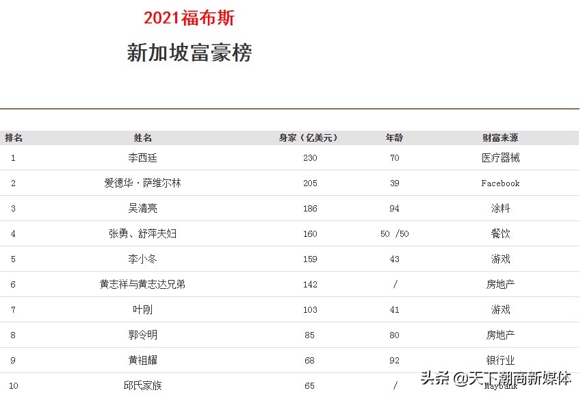 一分钟看天下潮商20200824,一分钟看天下潮商20200803
