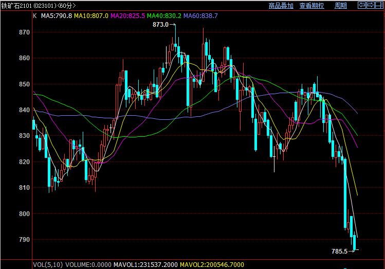白云龙：玉米继续强势运行，PP落袋为安