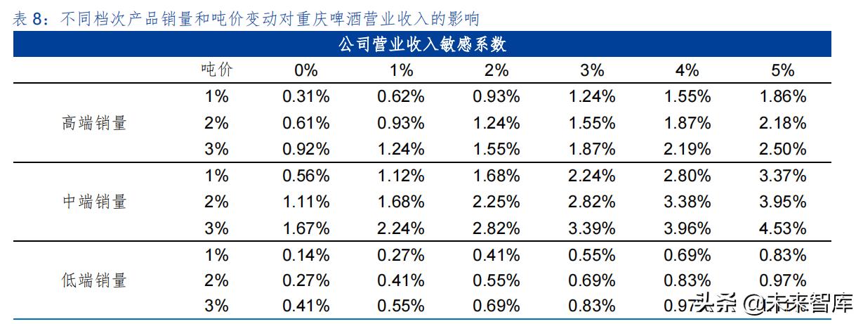 啤酒行业专题研究报告,2023年啤酒行业报告
