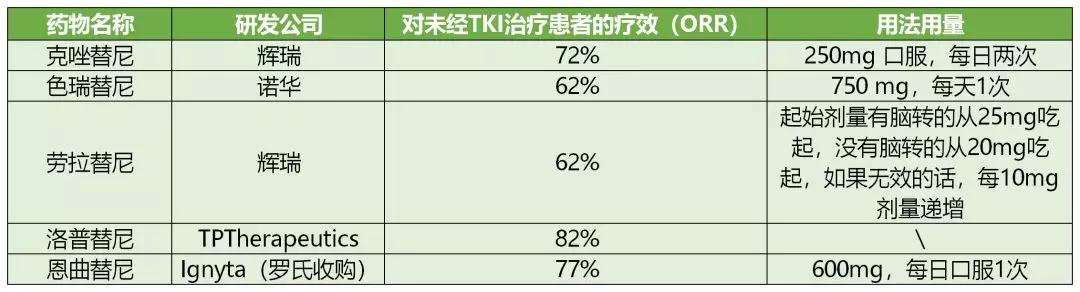 什么是靶向药物治疗肺癌,肺癌靶向药种类一览表