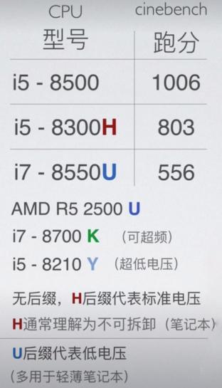 购买cpu时应注意哪些问题,购买cpu时应该注意什么