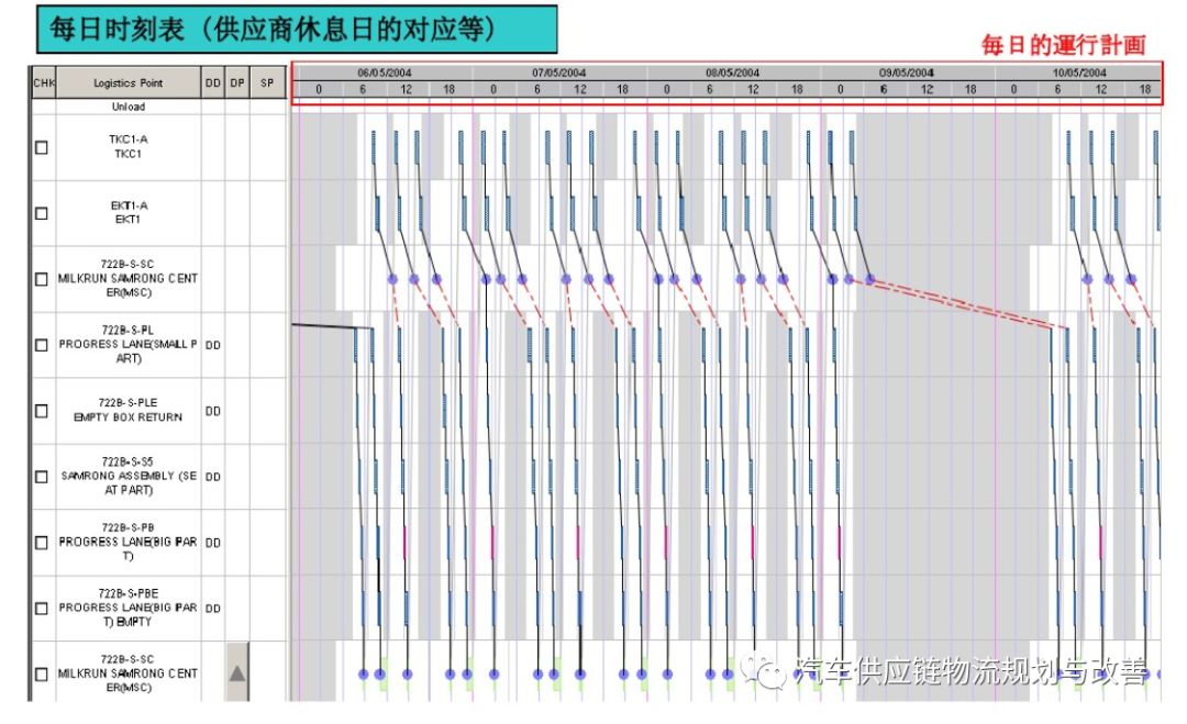 丰田P-LaneP-Lane型物流的概要