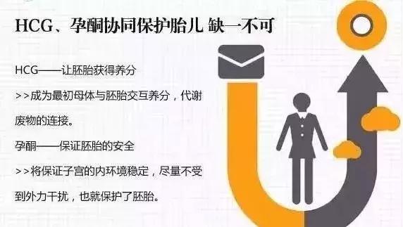 hcg要查什么,怎么知道hcg有没有翻倍