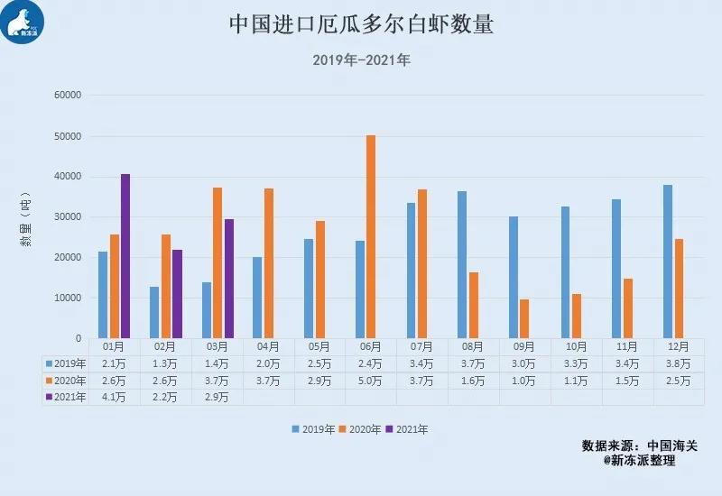 厄瓜多尔虾“一枝独秀”，国内库存少，虾价会涨吗？