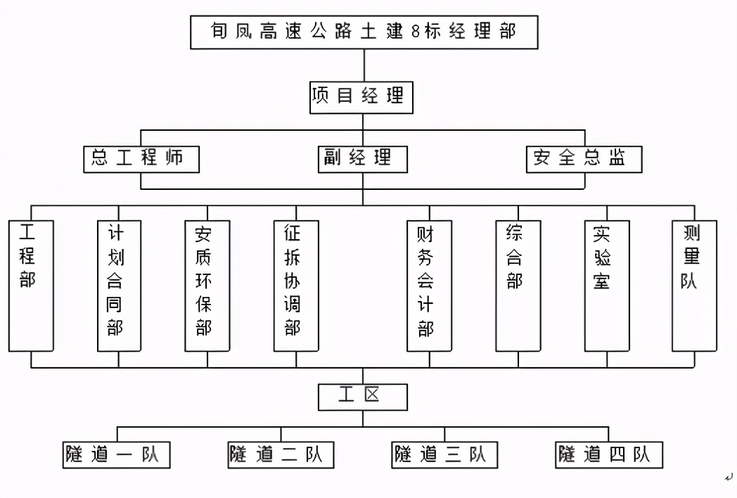 铁路隧道防排水施工指南,隧道防排水施工方案及流程