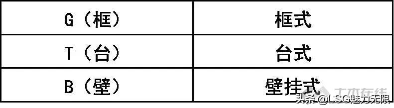 消防系统图纸知识大全,消防系统制图与识图题目讲解
