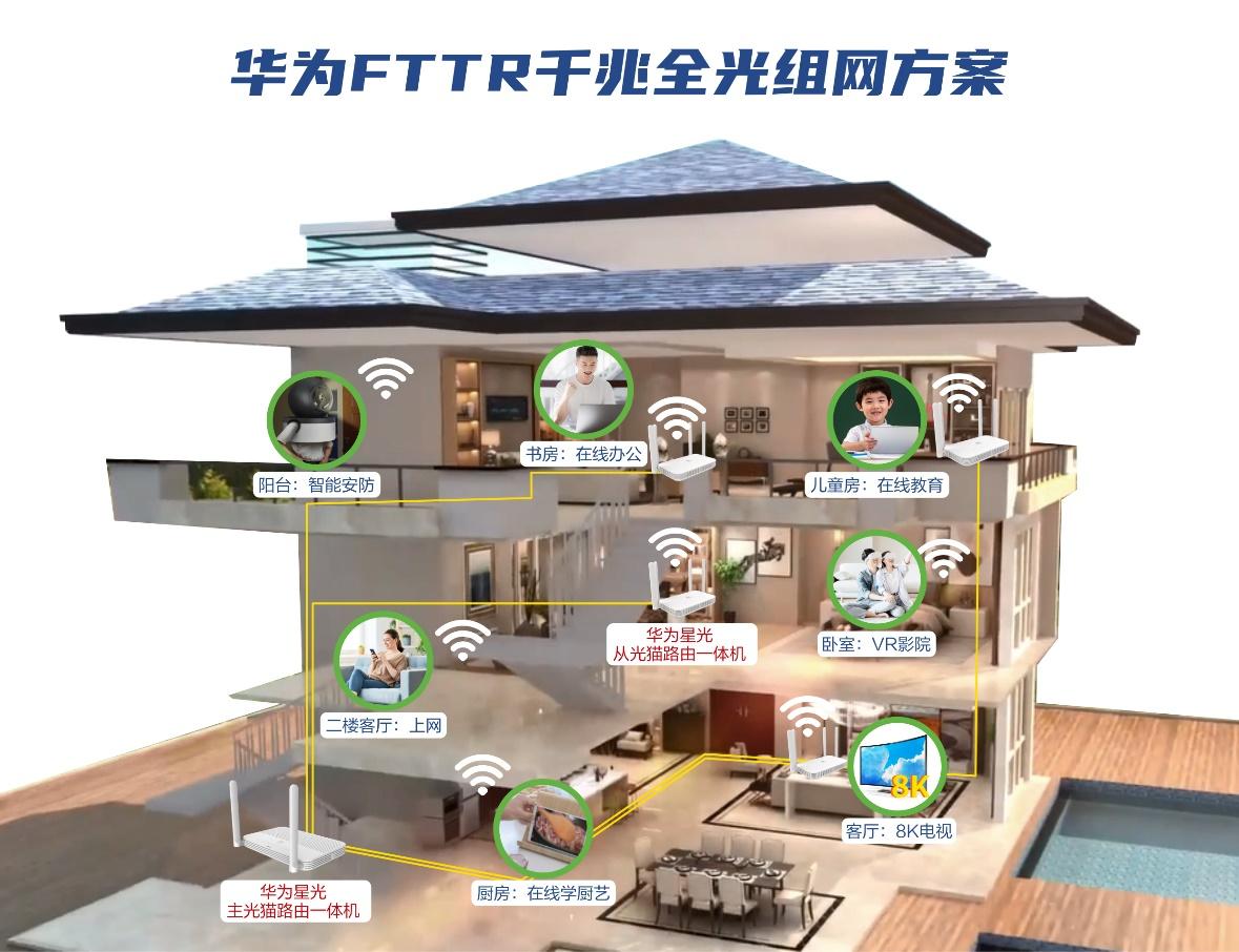 中国移动全屋wifi覆盖解决方案,中国移动全屋wifi定制