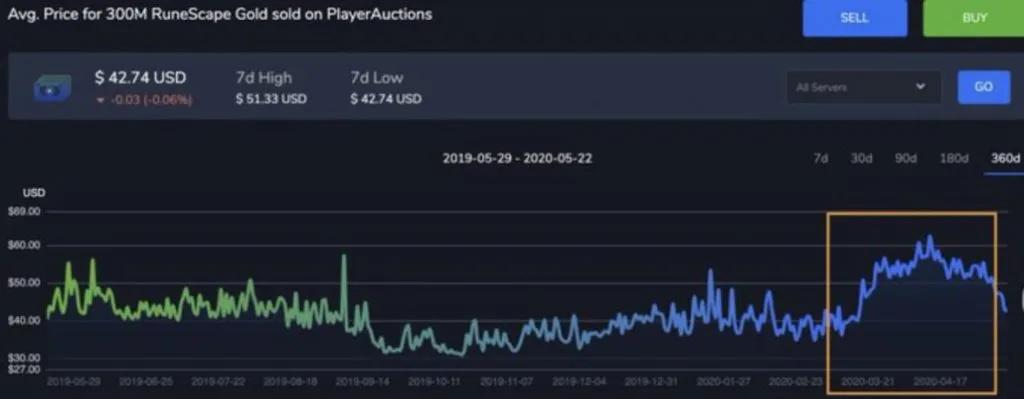 深度：当NFT遇上Metaverse，一切都将改变