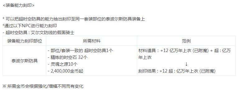 dnf超时空装备刻印和装备升级,dnf回归如何快速获得史诗装备
