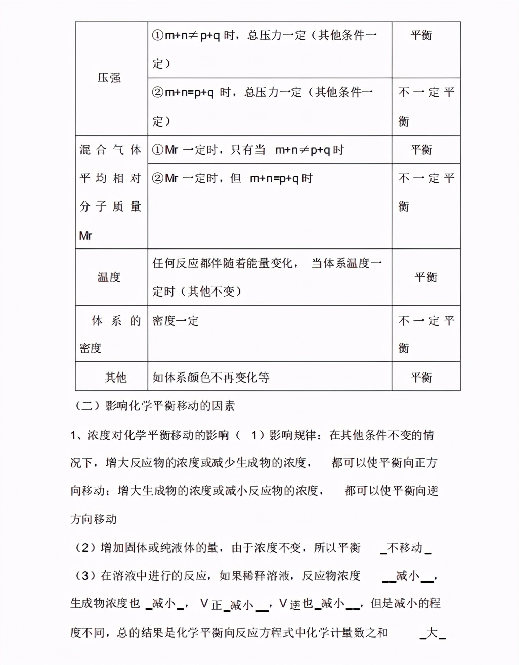 高中化学选修四讲了什么,高中化学选修四前三章知识点提纲
