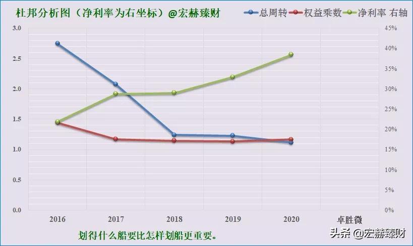 经历1.8年市值增长6.4倍，卓胜微背后是什么？