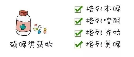 武田制药2型糖尿病药15mg怎么服用,二型糖尿病用什么药最好