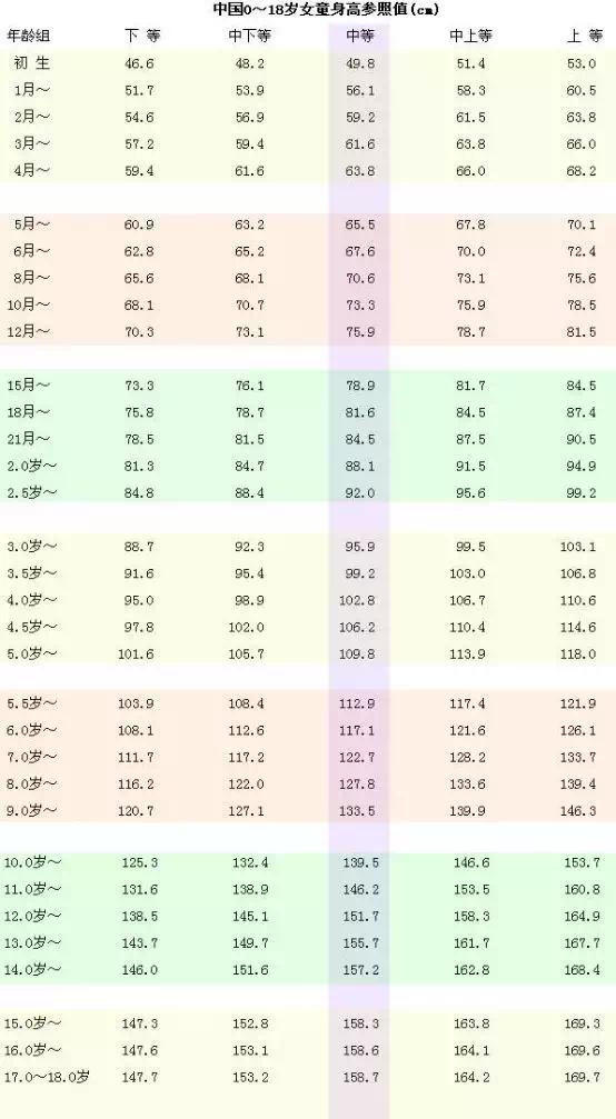 高考体检哪些有问题会影响到录取,报志愿前发现高考体检身高不对