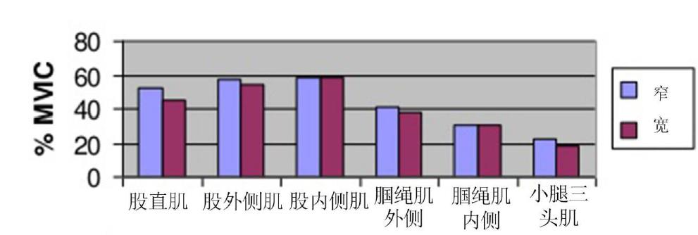 深蹲锻炼踝膝髋,了解深蹲