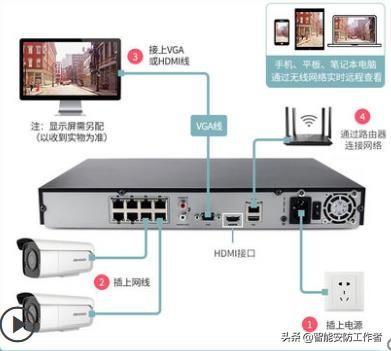 店铺无线监控摄像头自己安装,农村安防监控摄像头安装