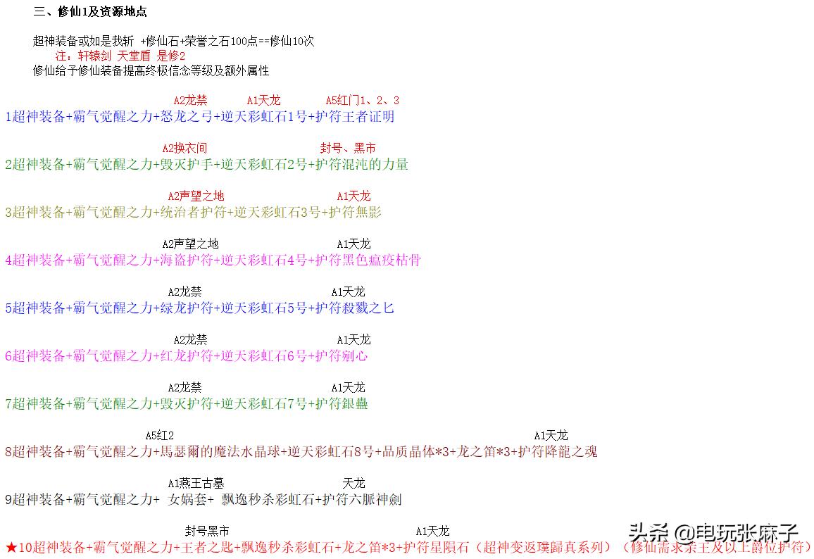 暗黑2怀旧服打金攻略,暗黑2战网地洞传说攻略