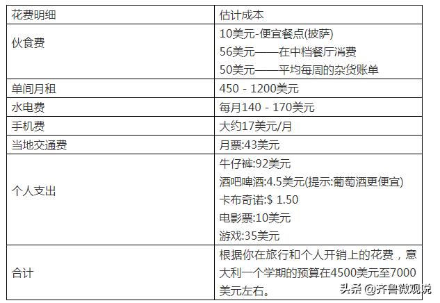 留学费用低但含金量高的国家,欧洲哪个国家留学费用较低