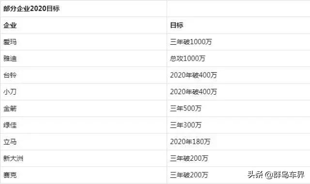 2020年，不只是价格战！还有更为激励的“猛药”