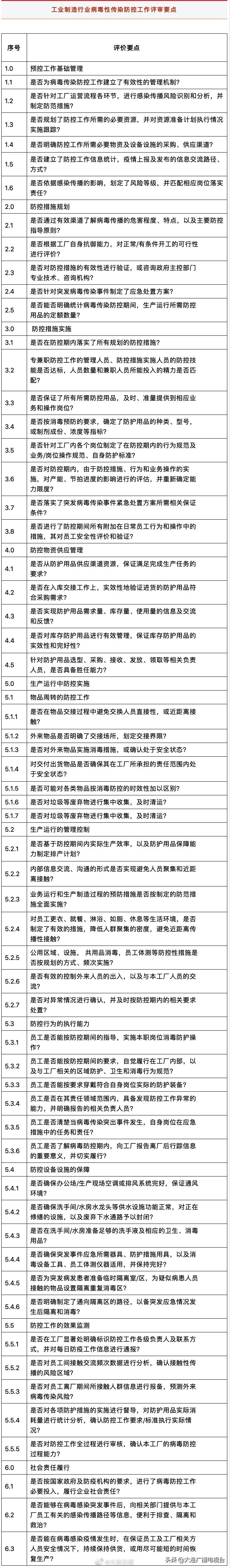 防疫期间企业复工复产遇到的困难,大连复工疫情防控指南公告