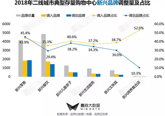 二线城市改造,一二线城市转型