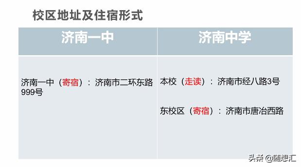 济南高中对比,济南一中2019升学率多少