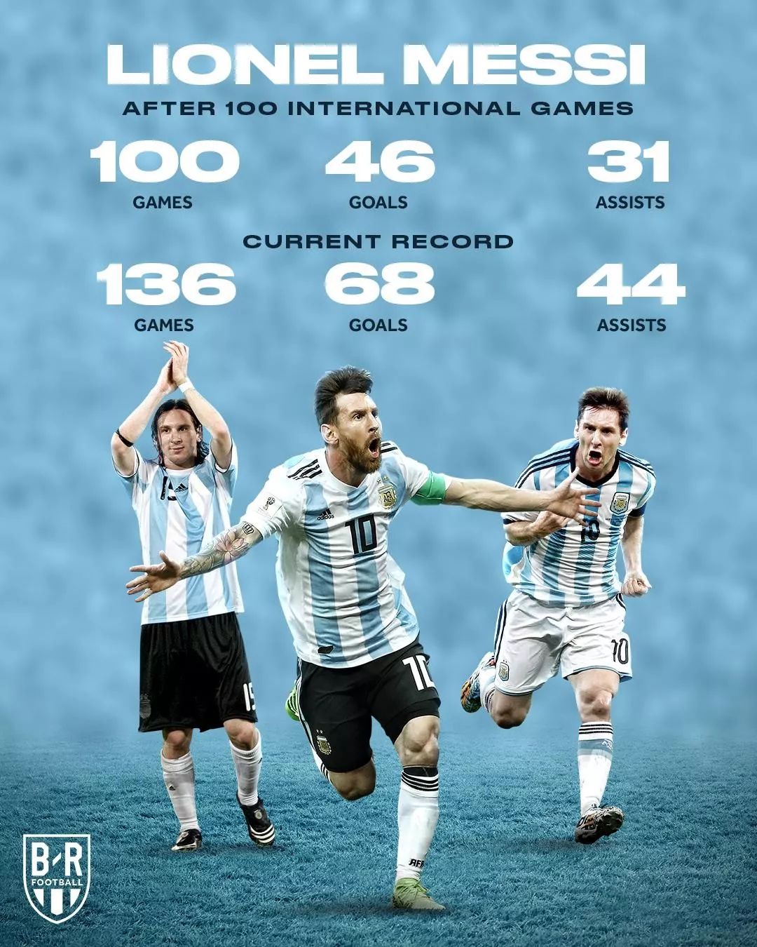 内马尔第一次对阵阿根廷,内马尔第一场上场吗