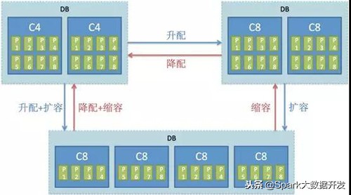 阿里数据可视化地图怎么制作,阿里数据怎么分析
