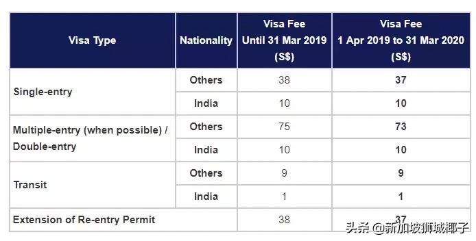新加坡留学签证怎么办理流程,在新加坡办理芬兰签证要多久