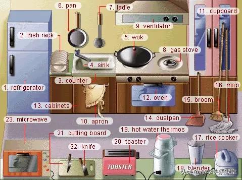 21类生活中常用的英语词汇图！快收藏起来吧