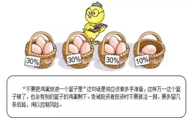 商品期货市场操作策略,商品期货趋势战法