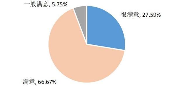 东北排名前三的3所医科大学，实力强劲，毕业生深受医院重视