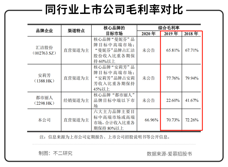 内衣品牌排行榜前十名爱慕内衣,内衣第一股