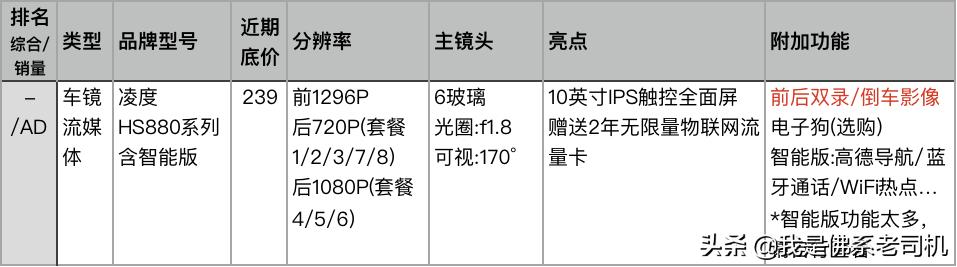 行车记录仪销量排行榜,行车记录仪销量排行