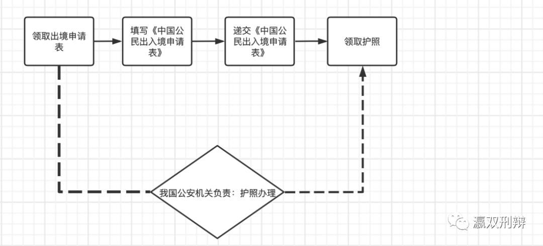 组织骗取签证后出国怎么处罚,为多人编造材料骗取签证如何定性