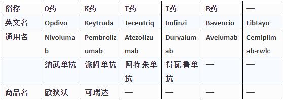 美国癌症学会公布的5年存活率,美国癌症协会公布9大防癌建议