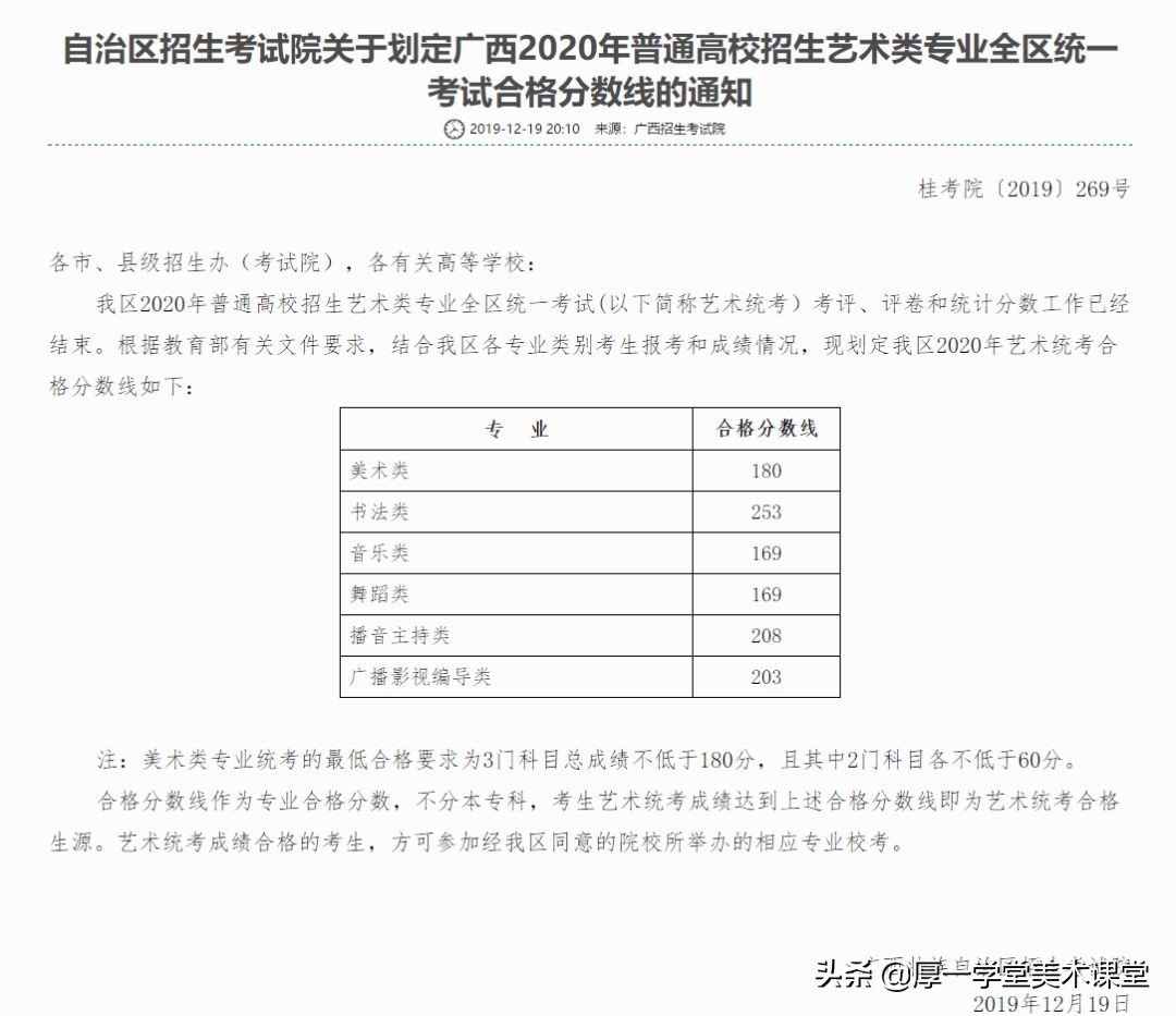 「必看干货」联考成绩出来后，我该怎么办？