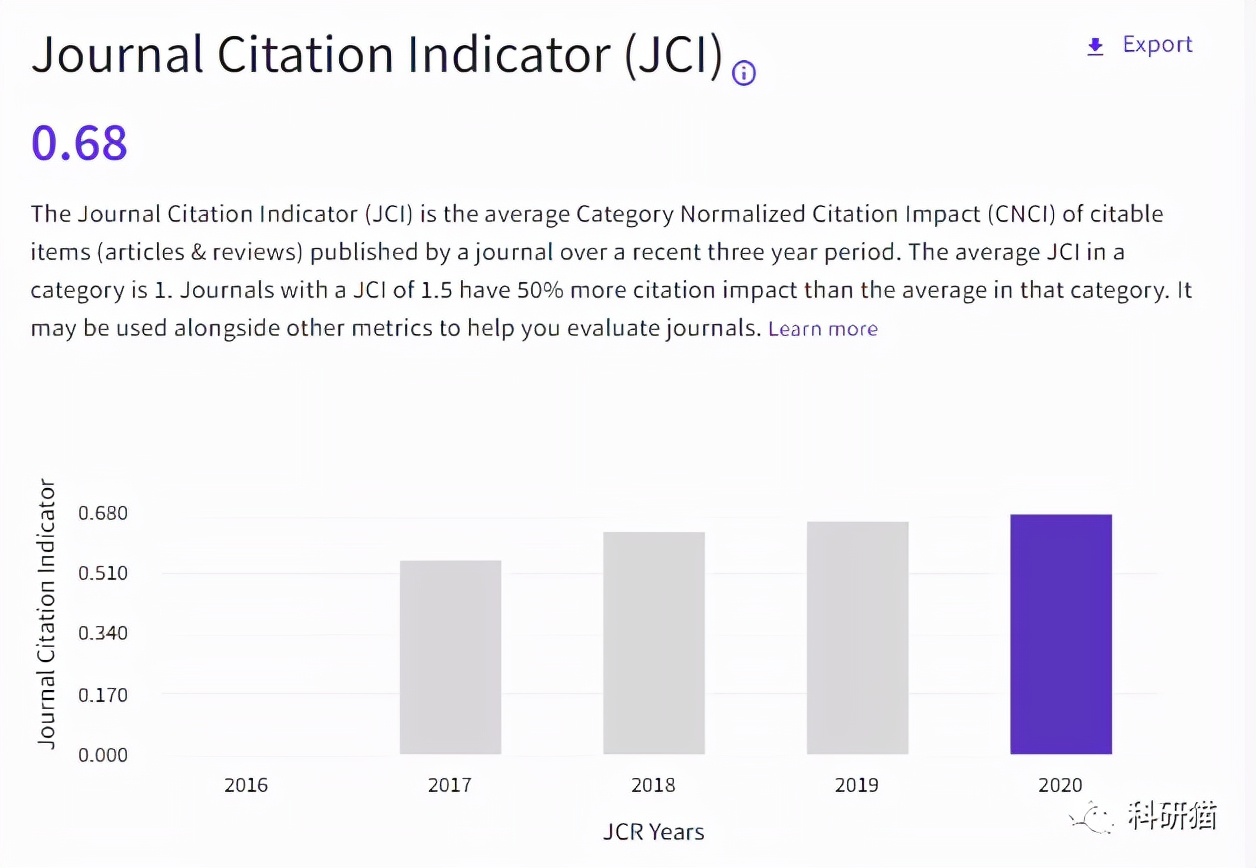 收录广，IF5分＋，又贵又快又量大，网友吐槽：这很Frontiers