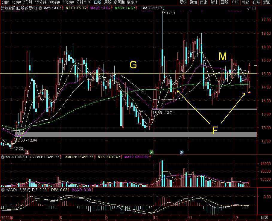运达股份|国内风电领域技术最先进的企业之一