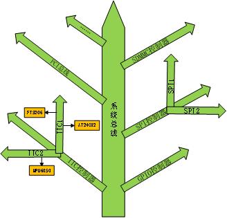 正点原子fpga连载,黑金fpga和正点原子fpga
