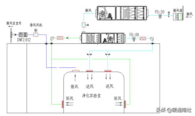 医院手术室空气净化设计方案,医院空气净化管理ppt讲解