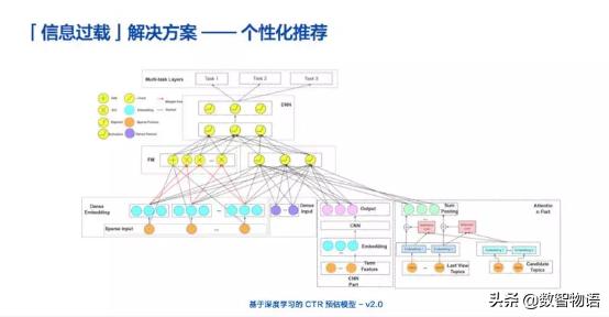 为你揭秘知乎是如何搞AI的——窥大厂｜数智方*论法**第1期