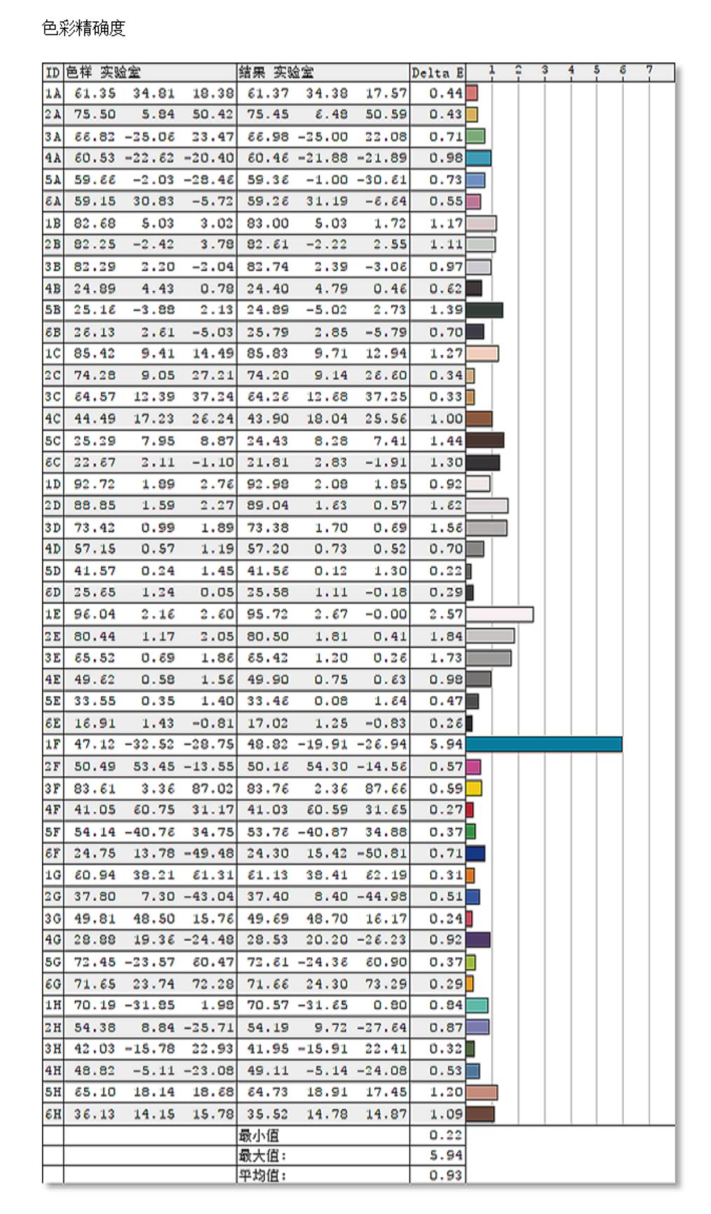 用了20年的飞利浦,用了一年的屏幕