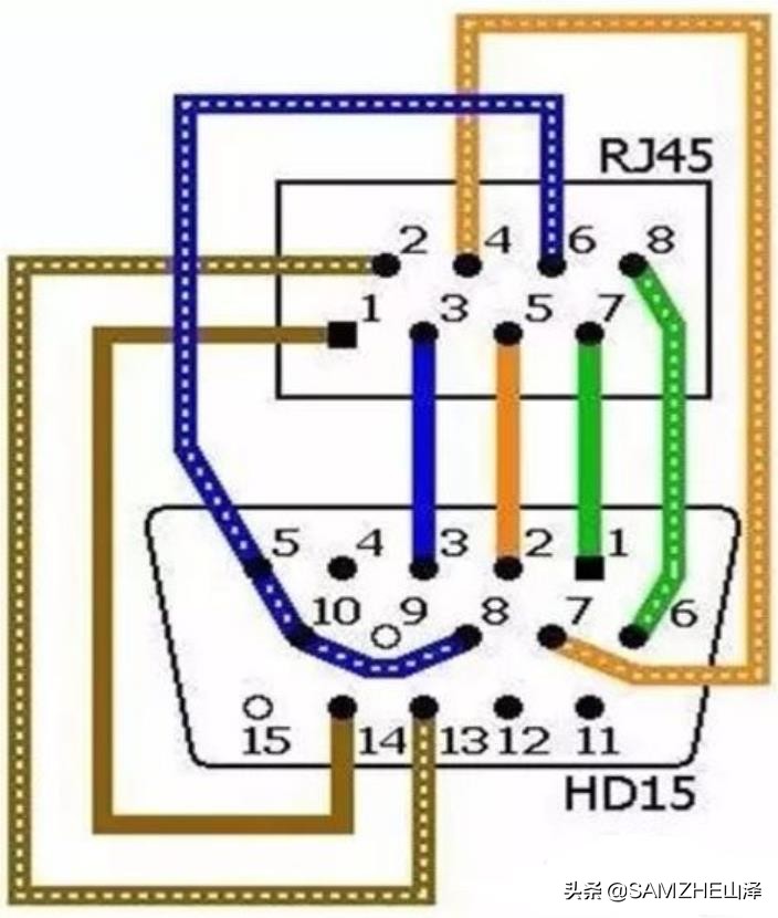 网线几类最好用,比较耐用口碑好的网线