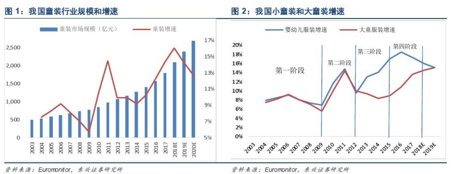 有赞微商城童装商家秘籍