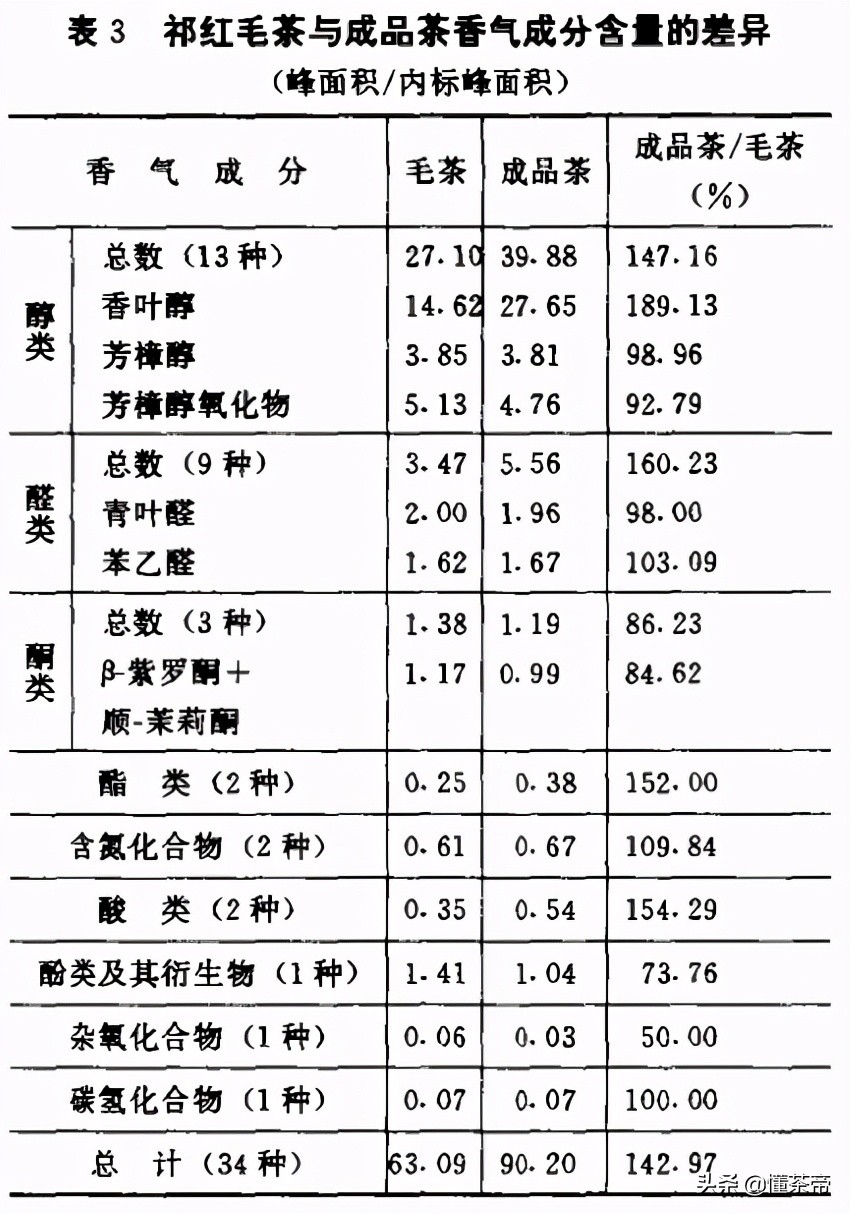 以地为名的红茶品种有哪些,特别香的大叶红茶叫什么