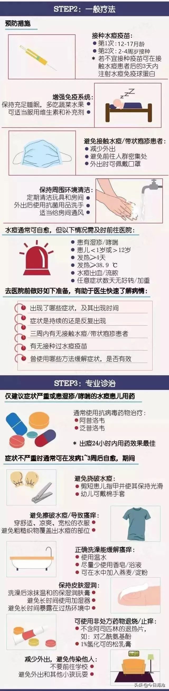 科普水痘来袭请做好战斗准备,水痘处于高发期请做好战痘准备