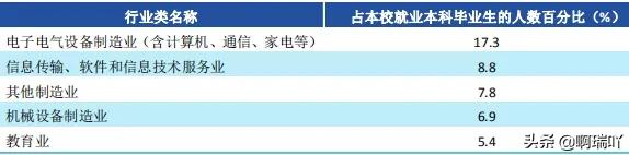 陕西科技大学就业情况统计,陕西科技大学毕业生就业信息网